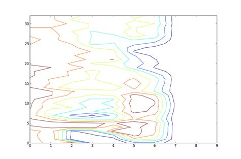 Python Smoothing Data In Contour Plot With Matplotlib Stack Overflow Vrogue