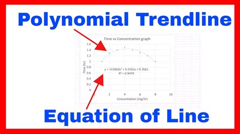 How To Add Polynomial Trendline In Excel Microsoft Youtube