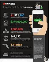 Images of Driver''s License Identity Theft Definition