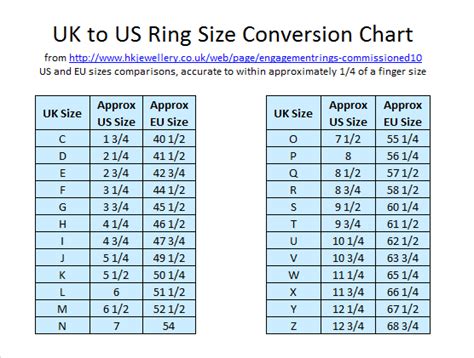 UK to US ring size conversion chart | Conversion chart, Useful life ...