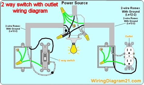 The source is at the sw1 where the hot is connected to. 2 Way Light Switch Wiring Diagram | House Electrical Wiring Diagram