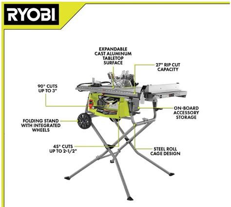 Sierra De Mesa Ryobi 10 Extendida Con Base De Ruedas Outlet Haro