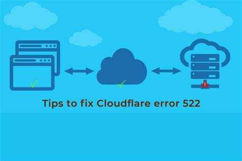 Tips To Fix Cloudflare Error Outsourced Support Web Hosting