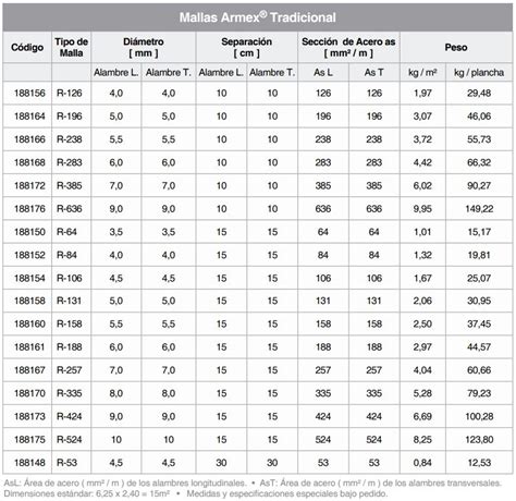 Ficha Tecnica Malla Electrosoldada Estandar Gambaran