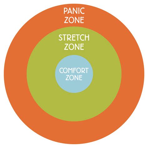 Comfort Zone Counseling Pixel Pie Chart Truth Posts Content