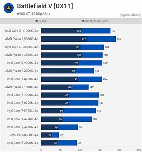 Amd Vs Intel Processors Comparison Chart Picture