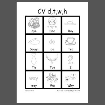 Już samo umieszczenie w cv kompetencji miękkich świadczy o twojej dojrzałości jako pracownika. CV d,t,w,h