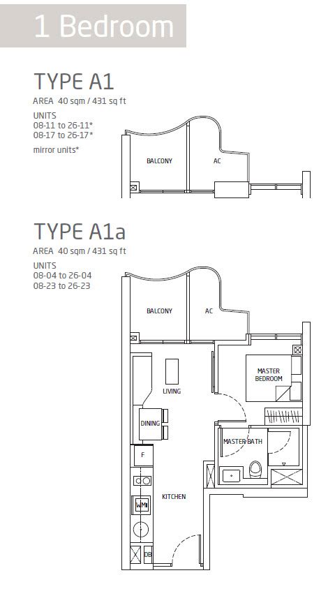 Get floor plan, brochure, direct developer price, view showflat. Queens Peak - PropertyFactSheet