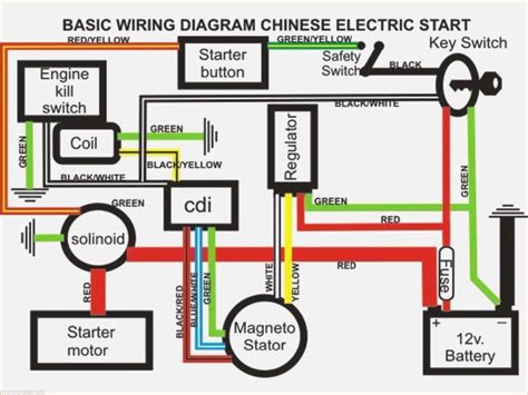 Basic Wiring Diagram Chinese Electric Start Collection