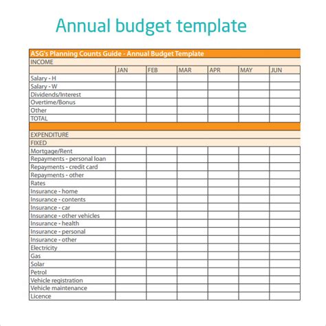 Annual Budget Report Template Professional Templates Professional