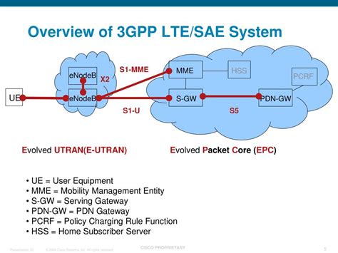 Ppt 3gpplte Security Session 2 Lte Security Architecture
