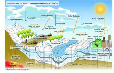 The environmental analysis or environmental aspects and impacts identification process is one of the most important parts of any environmental management system (ems), as it lays the foundation for how the management system will run in the future and the environmental improvements it should. Geosphere Environmental Technology Corporation | 一般社団法人 日本 ...