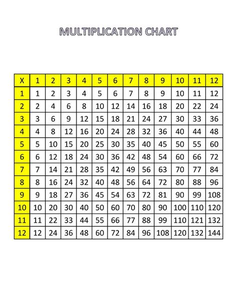 Printable Multiplication Table Chart