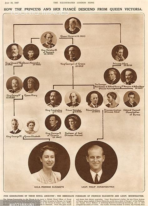 How many heirs to the british crown can you name? Stammbaum Queen Victoria Familie