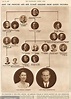 Bildergebnis für Queen Victoria Family Tree | British royal family tree ...