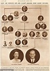 Bildergebnis für Queen Victoria Family Tree | Queen victoria family ...