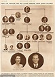 Family Tree George V | Family Tree