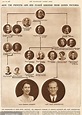 Bildergebnis für Queen Victoria Family Tree | British royal family tree ...