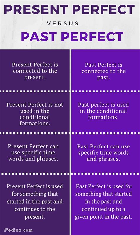 Difference Between Present Perfect And Past Perfect