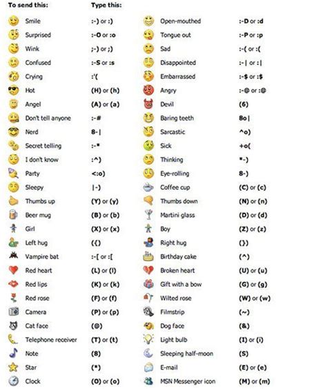 While these charts use a particular version of the unicode emoji data files, the images and format may be. El Emoticón ya es Treintón | Frases | Emojis de whatsapp ...