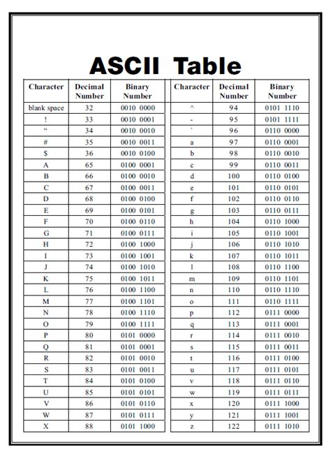 The Complete Ascii To Binary Conversion Table Pdf Fil