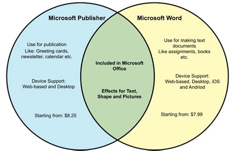 What Is The Difference Between Microsoft Word And Microsoft Publisher