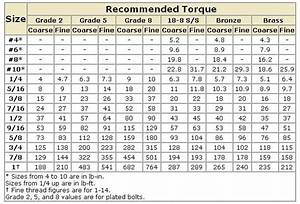 Torque Chart For Cars Car Tire Torque Chart Html