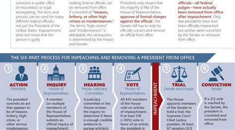 How Impeachment Works An Infographic The Visual Communication Guy