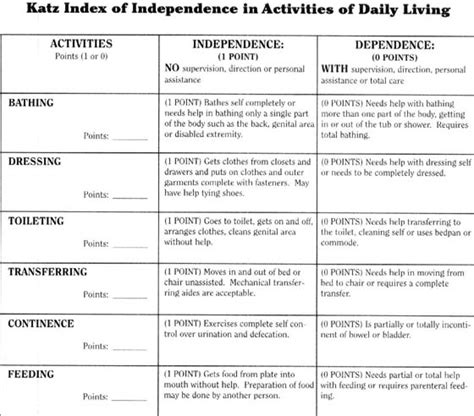 Katz Activities Of Daily Living Scale