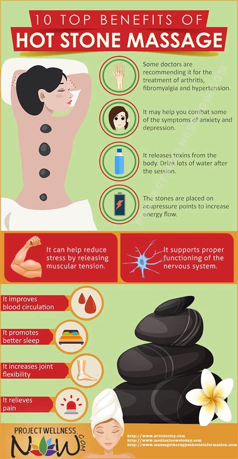 10 Top Benefits Of Hot Stone Massage Project Wellness Now Massage