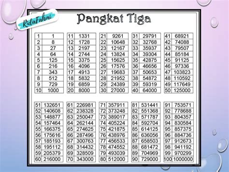 12 Soal Matematika Kelas 5 Bilangan Pangkat 3 Contoh Soal Dan Jawaban