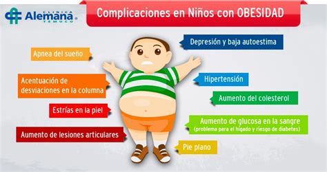 La obesidad debida a una alimentación excesiva. LA EDUCACION PARA LA SALUD