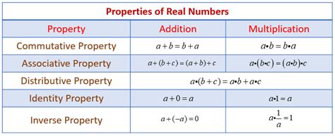 Distributive Property Examples Solutions Videos
