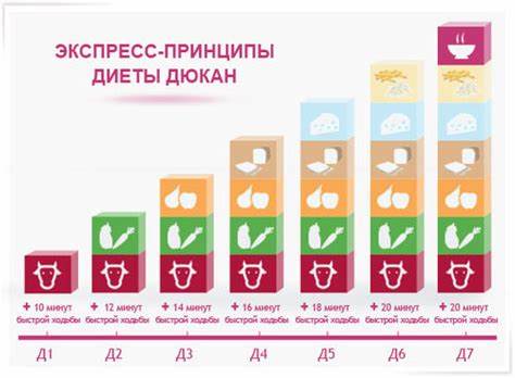 Диета дюкана отзывы результат Диета Дюкана отзывы врачей — SportWiki энциклопедия Диета Дюкана отзывы врачей — SportWiki энциклопедия Диета дюкана отзывы результат