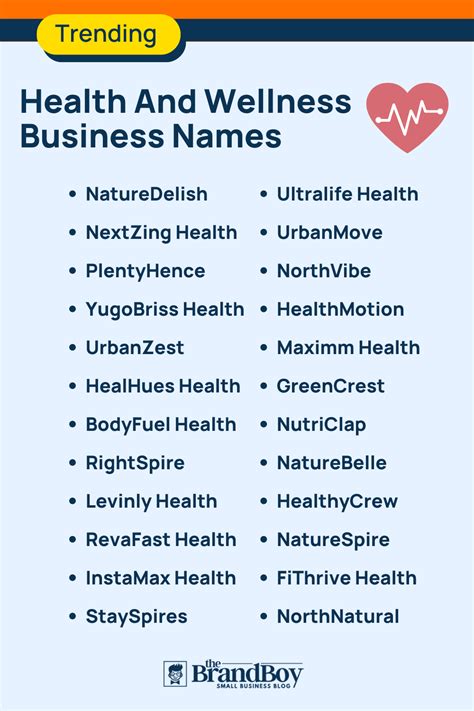 1250 Wellness Business Names Ideas Examples Generator