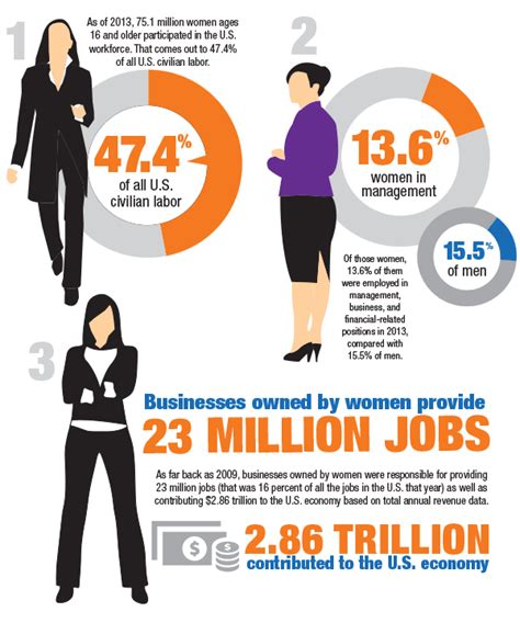 Women In The Promotional Product Industry Infographic