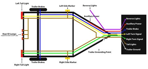 This shows both the truck side and the trailer side to include the wiring color codes.could having this on your cell phone come in handy ? Trailer Lights Wiring Diagram 5 Way Sample