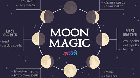 🌒 Lunar Magic What To Do During Moon Phases Energies Rituals