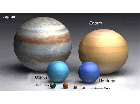 Relative Sizes Of Planets And Stars