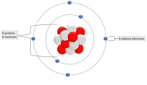 Carbon — Role And Importance To Life Expii