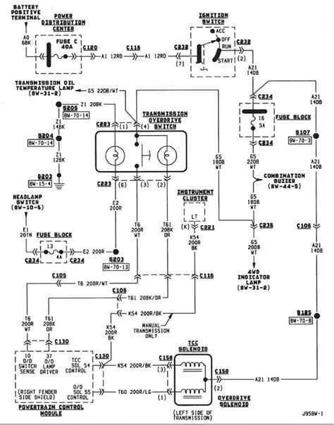 Interconnecting wire routes may be shown approximately, where particular receptacles or fixtures. 95 Dodge Ram Transmission Wiring Harnes - Wiring Diagram ...