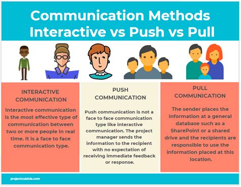 Instead of labeling participants as senders and receivers, the people in a communication encounter are referred to as communicators. Interactive Communication , push communication and pull ...