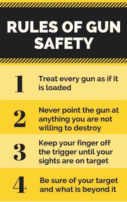 There are six basic gun safety rules for gun owners to understand and practice at all times. Rules Of Gun Safety | Concealed Carry Society