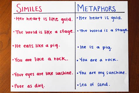Fun Simile And Metaphor Activities Simile Activities And Spanish