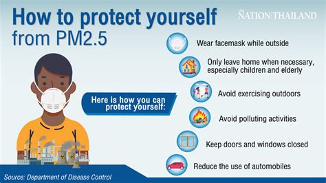 How To Protect Yourself From Pm25