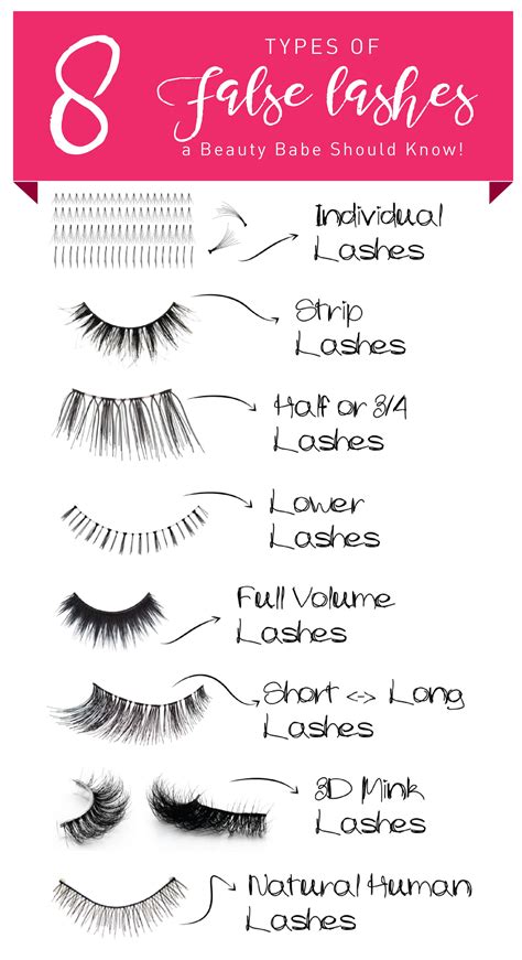 8 types of false lashes a beauty babe should know false lashes lashes natural beauty makeup