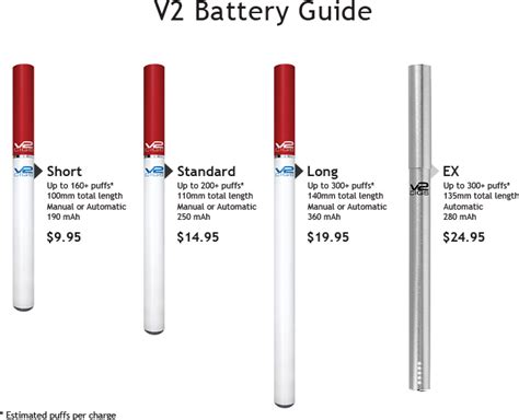 V2 E Cigarettes Battery Guide E Cig Brands