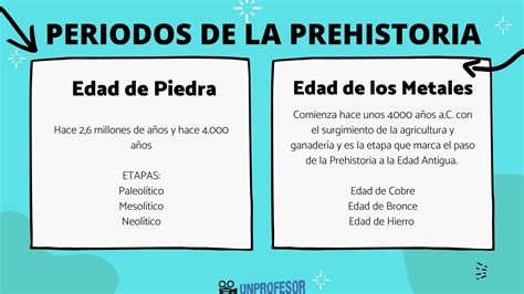 Periodos De La Prehistoria Y Sus Características Resumen Con VÍdeo