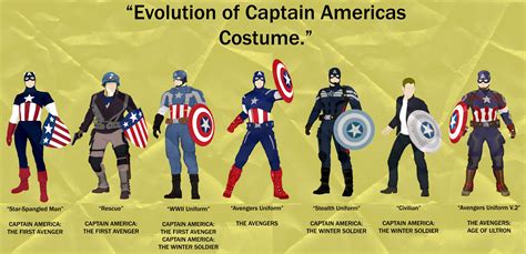 Evolution Of Captain Americas Costume Marvelstudios