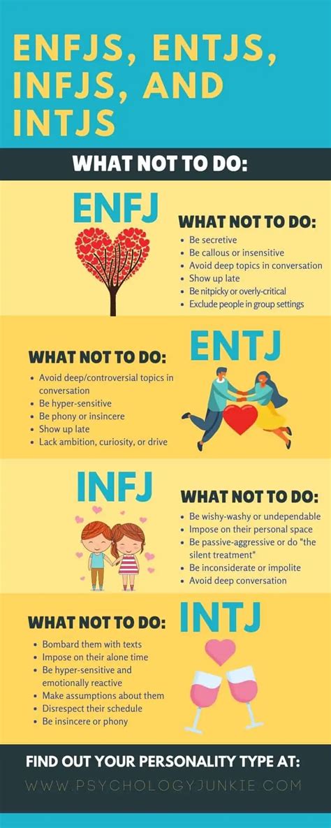 Your Biggest Relationship Fear Based On Your Myers Briggs Personality